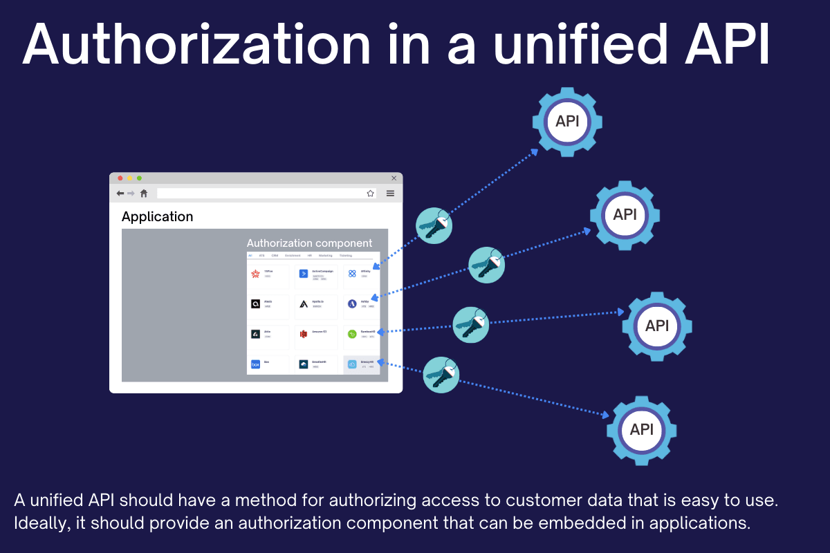 Unified authorization flow for accessing customer data across third-party vendors