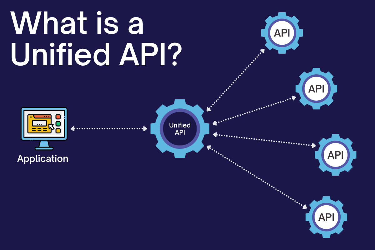 Diagram showing how a unified API connects multiple SaaS platforms through a single interface